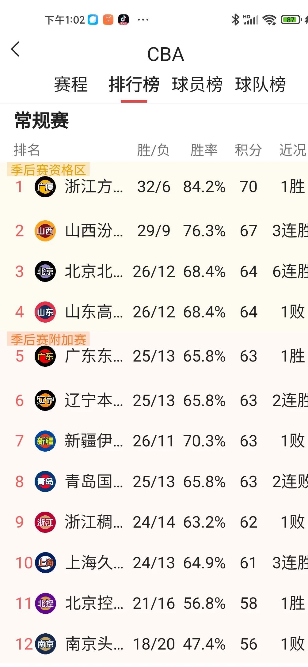 关于CBA豪门球队公布新赛季目标,力争夺冠的信息 关于CBA豪门球队公布新赛季目标,力争夺冠的信息